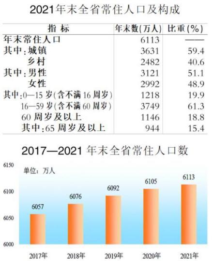 人口构成